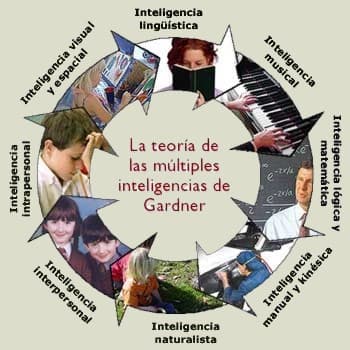 Las Competencias Básicas
